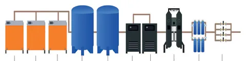 Medical air plant refrigerated air dryers, desiccant dryer, filter chain and medical air regulator panel
