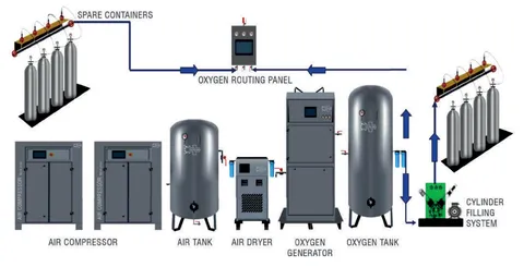 PSA Oxygen Generator System – TEC51.30