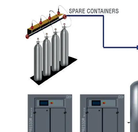 Oxygen production system air compressors and spare cylinder containers on the manifold ramp