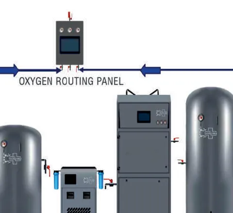 PSA oxygen generator station with oxygen routing panel, air dryer, generator and oxygen tank